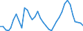 Flow: Exports / Measure: Values / Partner Country: France incl. Monaco & overseas / Reporting Country: Ireland