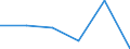 Flow: Exports / Measure: Values / Partner Country: France incl. Monaco & overseas / Reporting Country: Portugal