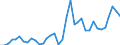 Handelsstrom: Exporte / Maßeinheit: Werte / Partnerland: World / Meldeland: Australia