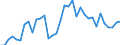 Handelsstrom: Exporte / Maßeinheit: Werte / Partnerland: World / Meldeland: Finland