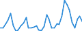 Flow: Exports / Measure: Values / Partner Country: World / Reporting Country: Germany