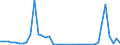 Flow: Exports / Measure: Values / Partner Country: World / Reporting Country: Greece