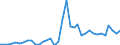 Flow: Exports / Measure: Values / Partner Country: World / Reporting Country: New Zealand