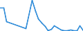 Flow: Exports / Measure: Values / Partner Country: World / Reporting Country: Slovenia