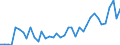 Flow: Exports / Measure: Values / Partner Country: World / Reporting Country: Spain