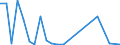 Flow: Exports / Measure: Values / Partner Country: Belgium, Luxembourg / Reporting Country: Germany