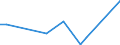 Flow: Exports / Measure: Values / Partner Country: Belgium, Luxembourg / Reporting Country: Ireland