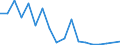 Flow: Exports / Measure: Values / Partner Country: Belgium, Luxembourg / Reporting Country: New Zealand