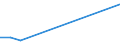 Flow: Exports / Measure: Values / Partner Country: Canada / Reporting Country: New Zealand