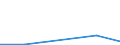 Flow: Exports / Measure: Values / Partner Country: Chinese Taipei / Reporting Country: Netherlands