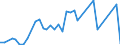 Handelsstrom: Exporte / Maßeinheit: Werte / Partnerland: Fiji / Meldeland: New Zealand