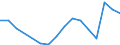 Flow: Exports / Measure: Values / Partner Country: France excl. Monaco & overseas / Reporting Country: Austria