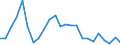 Flow: Exports / Measure: Values / Partner Country: France excl. Monaco & overseas / Reporting Country: Germany