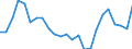 Flow: Exports / Measure: Values / Partner Country: France excl. Monaco & overseas / Reporting Country: Netherlands