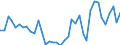 Handelsstrom: Exporte / Maßeinheit: Werte / Partnerland: World / Meldeland: Netherlands