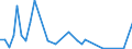 Flow: Exports / Measure: Values / Partner Country: Japan / Reporting Country: Canada