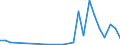 Flow: Exports / Measure: Values / Partner Country: Philippines / Reporting Country: Belgium