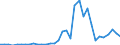 Flow: Exports / Measure: Values / Partner Country: World / Reporting Country: Greece