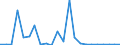 Flow: Exports / Measure: Values / Partner Country: World / Reporting Country: Luxembourg