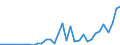 Flow: Exports / Measure: Values / Partner Country: World / Reporting Country: Mexico