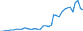 Flow: Exports / Measure: Values / Partner Country: World / Reporting Country: USA incl. PR. & Virgin Isds.