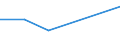 Flow: Exports / Measure: Values / Partner Country: Barbados / Reporting Country: Germany