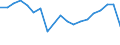 Flow: Exports / Measure: Values / Partner Country: France excl. Monaco & overseas / Reporting Country: Belgium