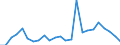 Flow: Exports / Measure: Values / Partner Country: France excl. Monaco & overseas / Reporting Country: Italy incl. San Marino & Vatican