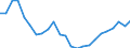 Flow: Exports / Measure: Values / Partner Country: France excl. Monaco & overseas / Reporting Country: Netherlands