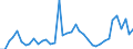 Flow: Exports / Measure: Values / Partner Country: France incl. Monaco & overseas / Reporting Country: Italy incl. San Marino & Vatican