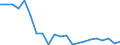 Flow: Exports / Measure: Values / Partner Country: France incl. Monaco & overseas / Reporting Country: Sweden