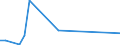 Flow: Exports / Measure: Values / Partner Country: Germany / Reporting Country: Australia