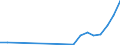 Flow: Exports / Measure: Values / Partner Country: Germany / Reporting Country: Chile