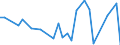 Flow: Exports / Measure: Values / Partner Country: Germany / Reporting Country: Czech Rep.