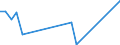 Handelsstrom: Exporte / Maßeinheit: Werte / Partnerland: Germany / Meldeland: Estonia