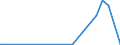 Flow: Exports / Measure: Values / Partner Country: Germany / Reporting Country: Greece