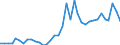 Flow: Exports / Measure: Values / Partner Country: World / Reporting Country: New Zealand