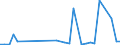 Flow: Exports / Measure: Values / Partner Country: Solomon Isds. / Reporting Country: Australia