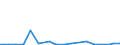 Flow: Exports / Measure: Values / Partner Country: Hong Kong SAR of China / Reporting Country: United Kingdom