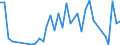 Flow: Exports / Measure: Values / Partner Country: New Caledonia / Reporting Country: France incl. Monaco & overseas