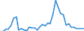 Handelsstrom: Exporte / Maßeinheit: Werte / Partnerland: World / Meldeland: Germany