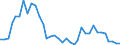 Flow: Exports / Measure: Values / Partner Country: World / Reporting Country: France incl. Monaco & overseas