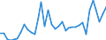 Flow: Exports / Measure: Values / Partner Country: World / Reporting Country: Australia