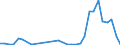 Flow: Exports / Measure: Values / Partner Country: World / Reporting Country: Switzerland incl. Liechtenstein