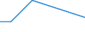 Flow: Exports / Measure: Values / Partner Country: Bahrain / Reporting Country: Germany