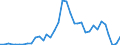 Flow: Exports / Measure: Values / Partner Country: Japan / Reporting Country: France incl. Monaco & overseas