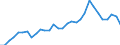 Handelsstrom: Exporte / Maßeinheit: Werte / Partnerland: World / Meldeland: Belgium