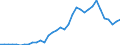 Flow: Exports / Measure: Values / Partner Country: World / Reporting Country: Finland