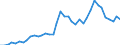 Flow: Exports / Measure: Values / Partner Country: World / Reporting Country: Germany