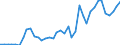 Flow: Exports / Measure: Values / Partner Country: World / Reporting Country: Greece